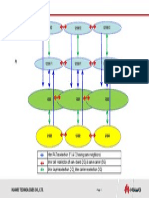 Multi Layer Strategy