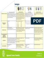 Comparison of Ozone to Other Cleaning Technologies