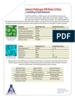 ATP Lotus PRO Summary Pathogen 2012