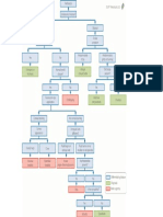 Ophthalmology Algorithms