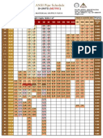 Ansi Pipe Schedule Si Units Metric