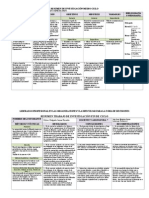 Resumen Del Proyecto de Fin de Ciclo - Ricardo Gilces