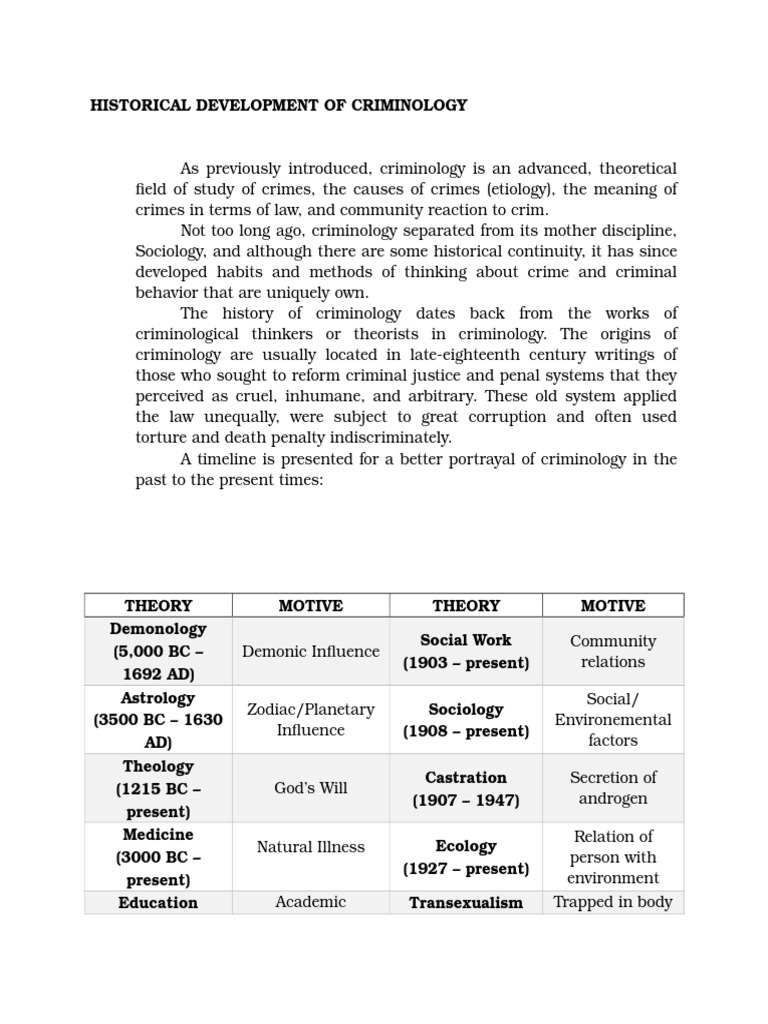 Theories of female criminality image