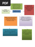 El Pensamiento en El Ser Humano