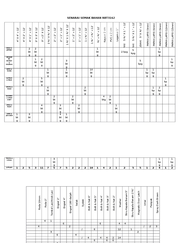Senarai Semak Bahan | PDF