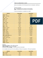 Reglas para Formar El Comparativo y El Superlativo en Inglés+exercises Charts