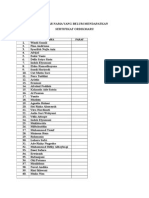 Daftar Nama Yang Belum Mendapatkan Sertifikat Ordimaru