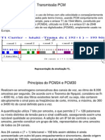 Apresentação PCM E PDH