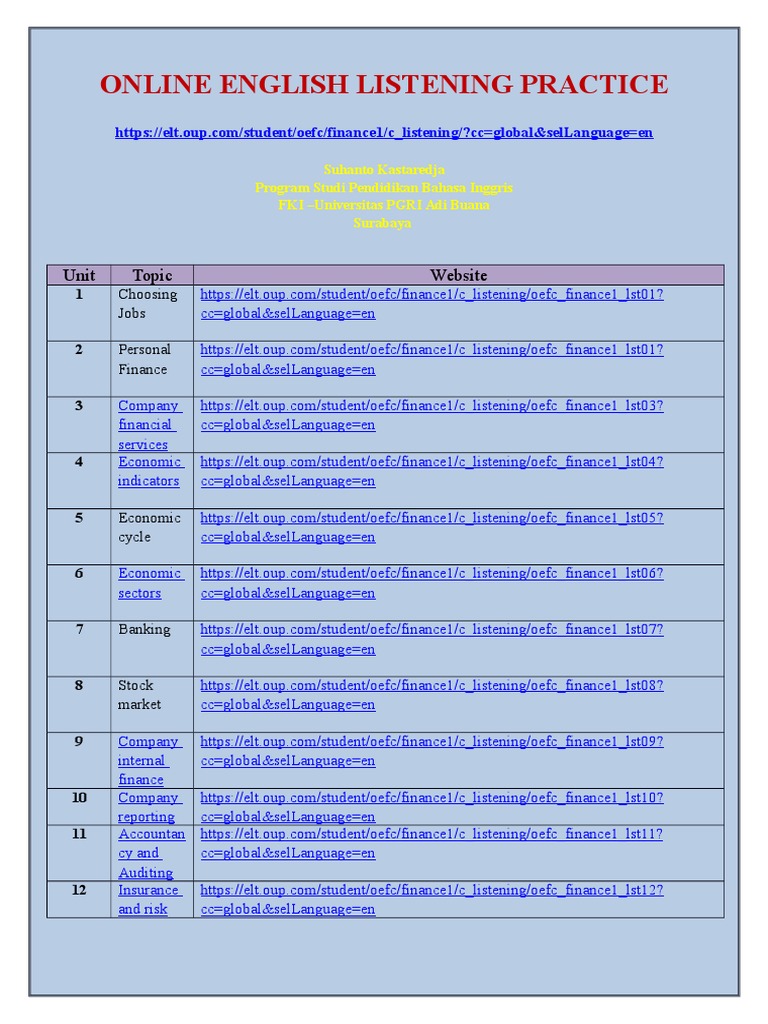 Online English Listening Practice | PDF
