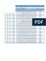 Voltage, Current & Resistance vs Radiated Power