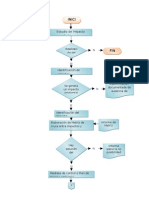 Diagrama de Procesos Del Estudio Del Impacto Ambiental