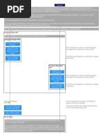 Ikev2 Ipsec VPN Sequence Diagram