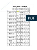 Tabla de Valores de Cuadrada