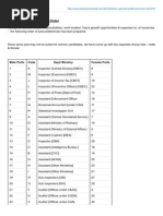 Bankexamsindia.com-SSC CGL Post Preference List Amp Job Profile of All Posts