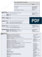 Inventario Pruebas Psicometricas