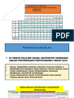 Laporan Post Mortem Matematik Tambahan Up2 2015