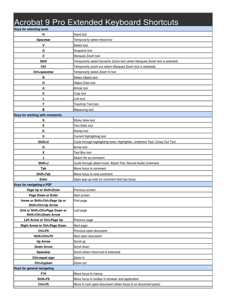 Acrobat 9 Pro Extended Keyboard Shortcuts Tab (Gui) Computer Keyboard
