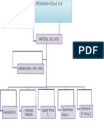 STRUKTUR ORGANISASI