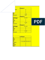 Phase-1: Voltage W VAR VA PF Current