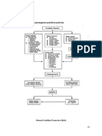 Manual Guidline Premature Birth