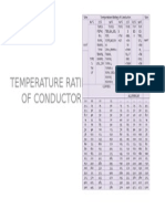 Temp. Rating in Conductor