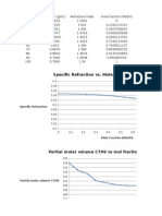 Specific Refraction vs. Mole Fraction (Meoh)