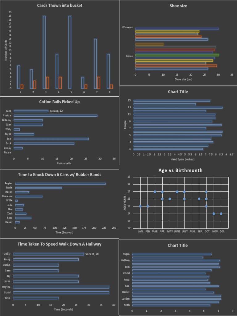 Data Analysis: Card Throws & Timed Activities | PDF | Sports & Recreation