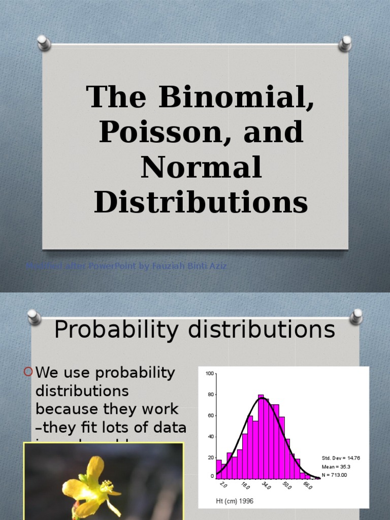 Binomial and Normal | Normal Distribution | Probability Distribution