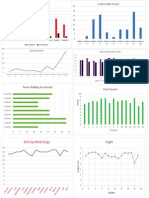 8 Graphs of Data-Mrslaing1stperiod