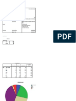 Hasil Spss