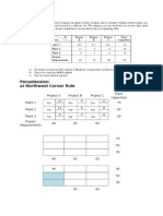 Penyelesaian: A) Northwest Corner Rule