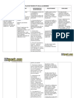 Plan de Nursing Alzheimer