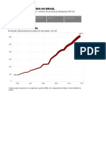 Gráficos População Carcerária