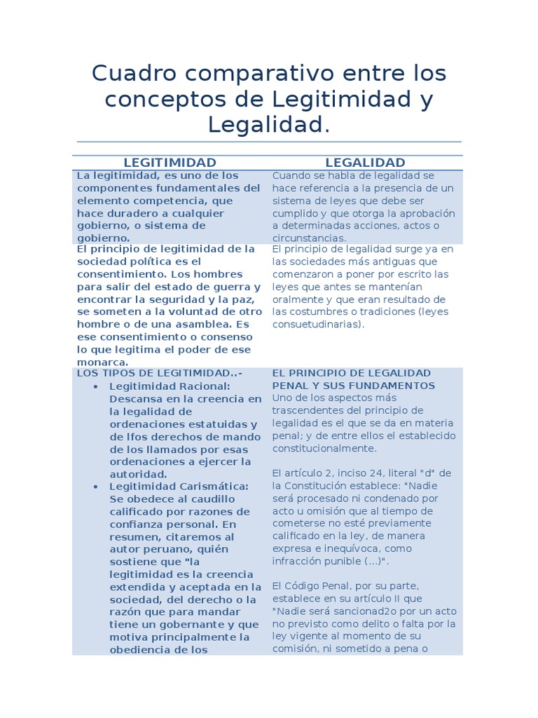 Cuadro comparativo entre los conceptos de Legitimidad y Legalidad