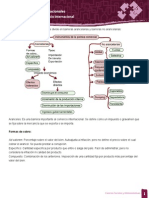 3.3.2. Restricciones Al Comercio Internacional