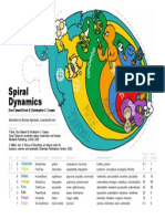 Spiral Dynamics: Don Edward Beck & Christopher C. Cowan