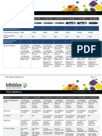 Infoblox Specifications- Trinzic 800, 1400, 2200 and 4000 Series.pdf