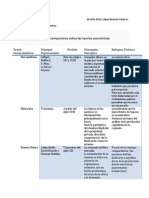 Desarrollo Eco