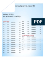 Reduction Numbers PDF