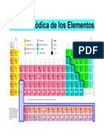 Tabla Periodica