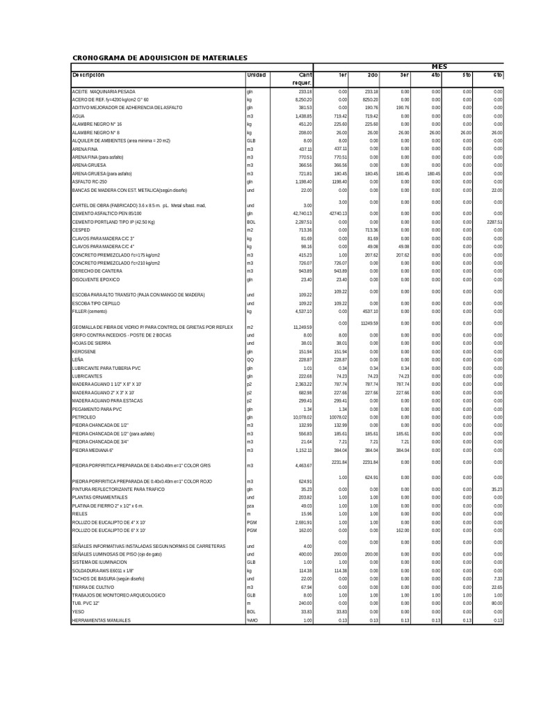 Material Acquisition Schedule | PDF