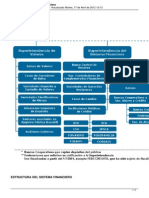 Estructura Del Sistema Financiero Salvadoreño