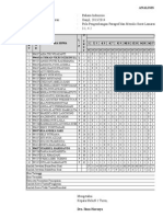 Contoh Analisis Butir Soal_Pengayaan_Remidi