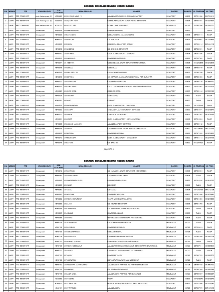 Sabah School Contact List | PDF