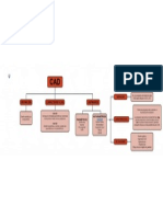 AutoCad Mapa Conceptual