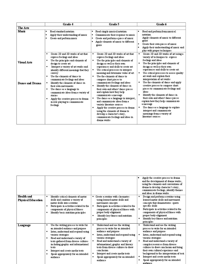 Arts and Education Curriculum Overview | PDF | Dances | Society