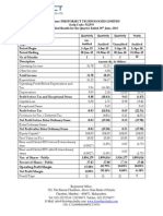 Financial Results & Limited Review Report For June 30, 2015 (Standalone) (Result)