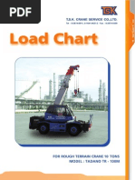Load Chart Mobile Crane PDF | PDF | Crane (Machine) | Machines