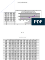 HW Set On MV Optimization