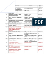 Sir's Cases List